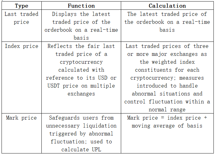 mark price in trading