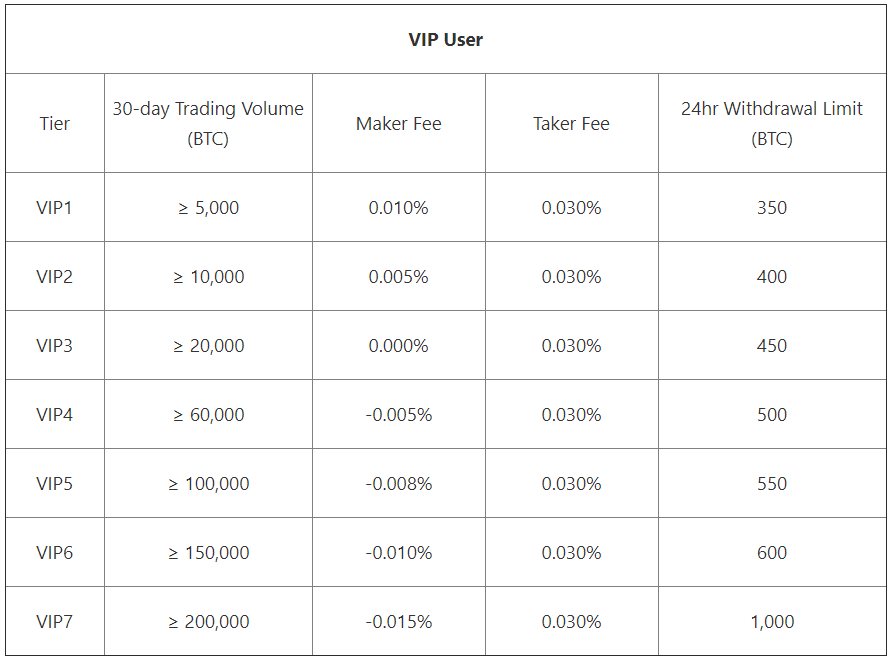 OKEx Exchange