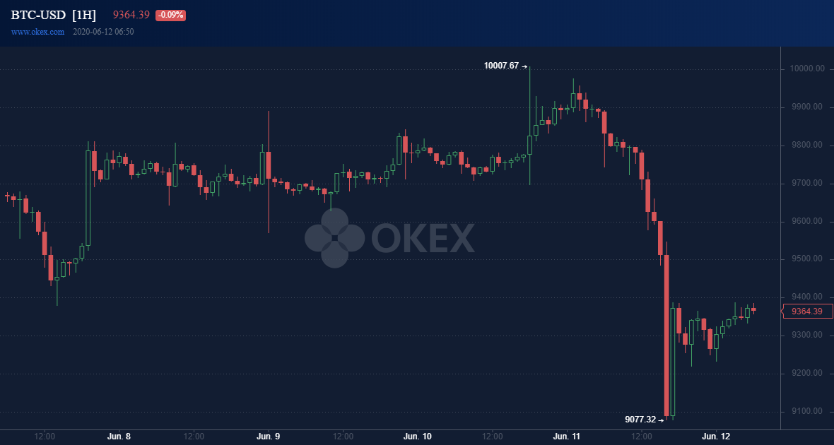 Dogecoin To Idr Chart Gimana Lif Co Id