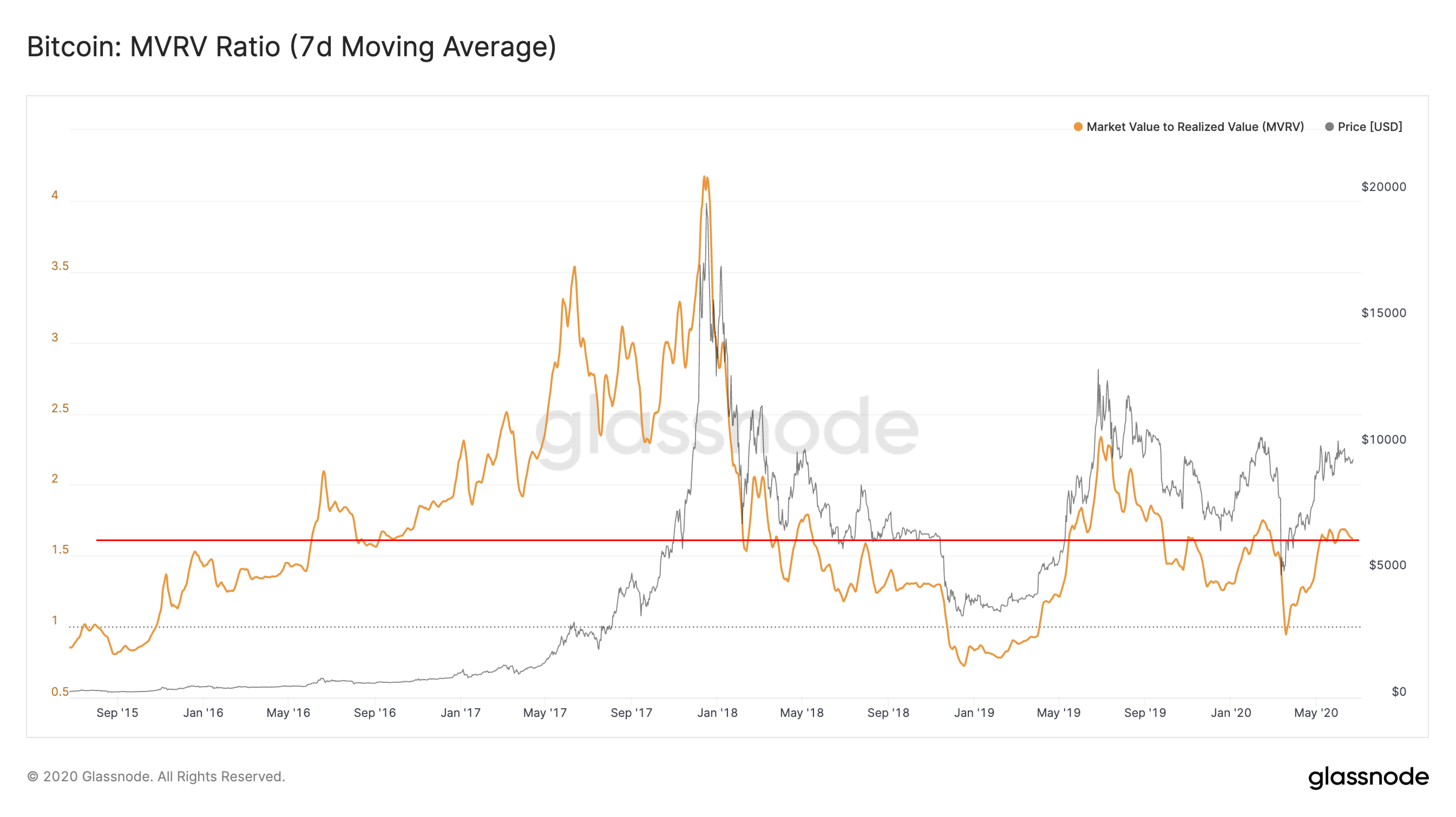 PayPal Rumors Drive Bitcoin Price but Expiring Options Set ...