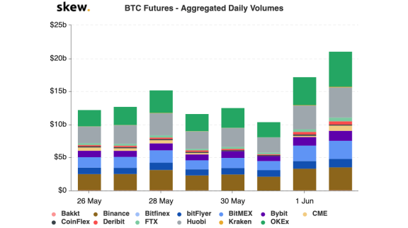 BTC futures aggregated volume
