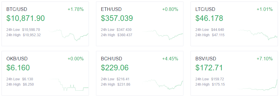 Principales precios de las criptomonedas - 9/28