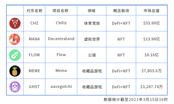 一文带你了解NFT究竟是什么?-第3张图片-OKX官网 一文带你了解NFT究竟是什么?-第3张图片-OKX官网