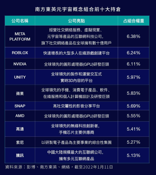 巨头争相布局,全球主要元宇宙ETF分布在哪里?