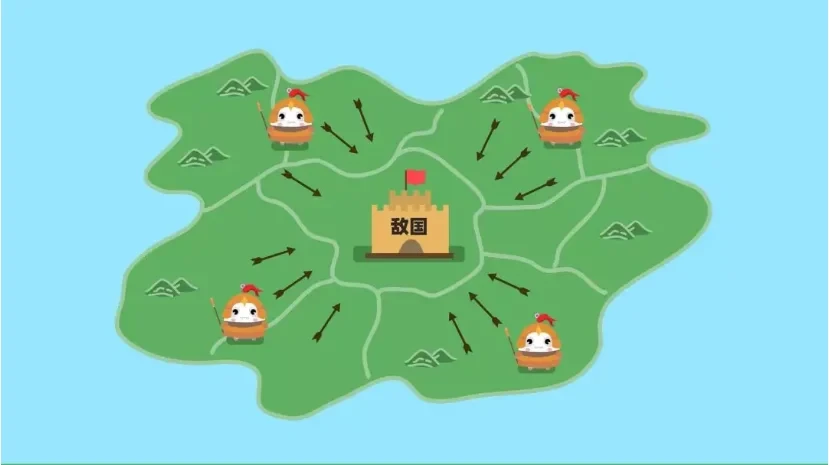 区块链60讲 | 第14集：什么是拜占庭将军问题？