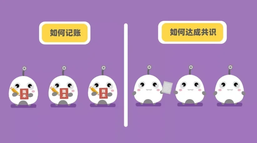 区块链60讲 | 第15集：什么是共识机制？