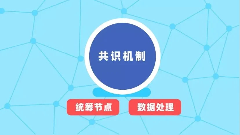 区块链60讲 | 第19集：四大核心技术的作用是什么？