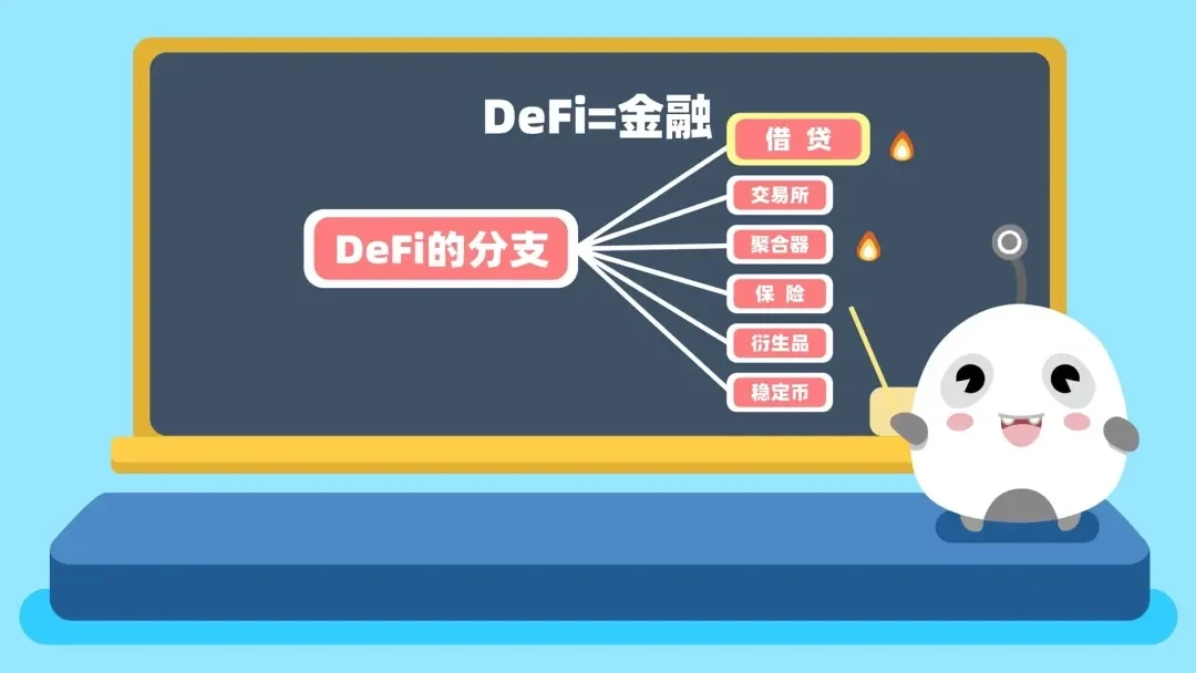 区块链60讲 | DeFi篇第1集：什么是DeFi？