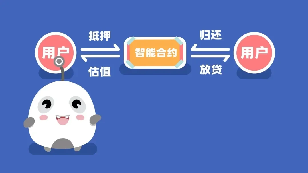 DeFi中的借贷领域是怎么回事?DeFi的抵押借贷流程是什么样的?