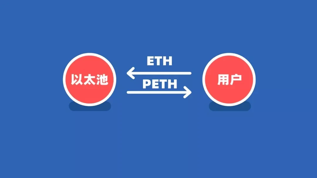 区块链60讲 | DeFi篇第2集：DeFi中的借贷领域是怎么回事？