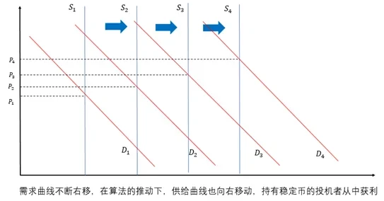 OKX Research：算法与人性的较量—解析算法稳定币