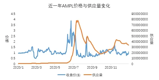 OKX Research：算法与人性的较量—解析算法稳定币
