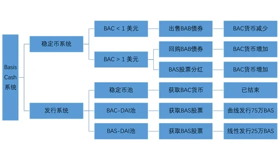 OKX Research：算法与人性的较量—解析算法稳定币
