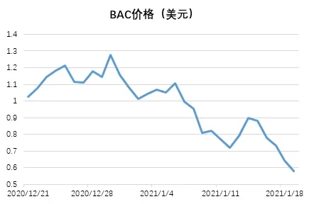 OKX Research：算法与人性的较量—解析算法稳定币
