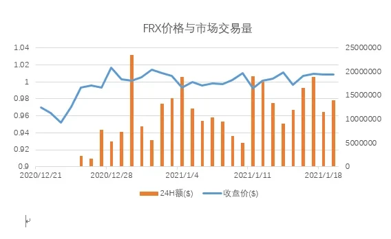 OKX Research：算法与人性的较量—解析算法稳定币