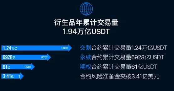 2020年，OKX交易所年度总结