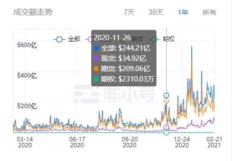 2020年，OKX交易所年度总结
