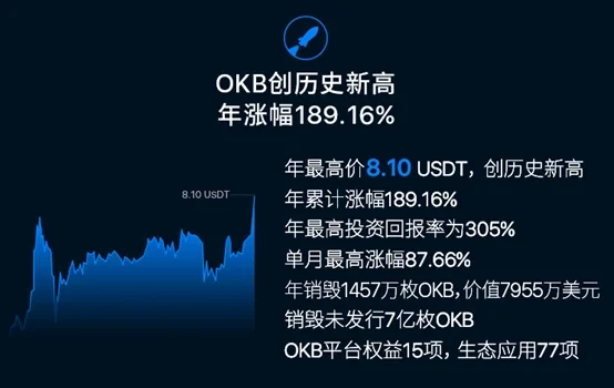 2020年，OKX交易所年度总结