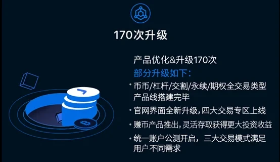 2020年，OKX交易所年度总结