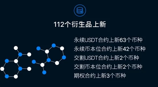 2020年，OKX交易所年度总结