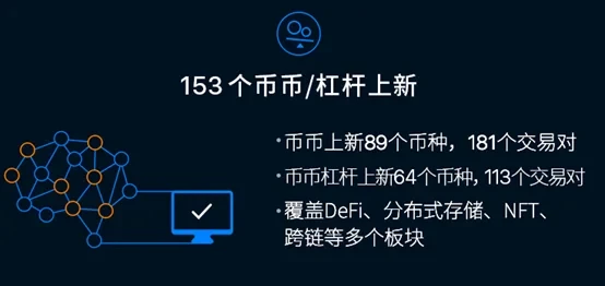 2020年，OKX交易所年度总结