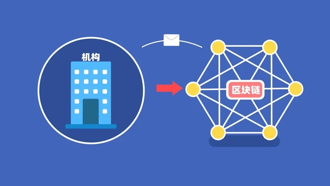 区块链60讲 | 第59集：什么是区块链+金融？