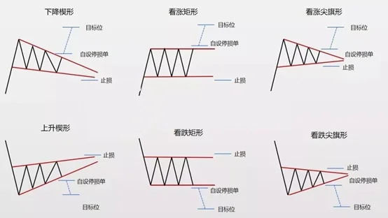 形状