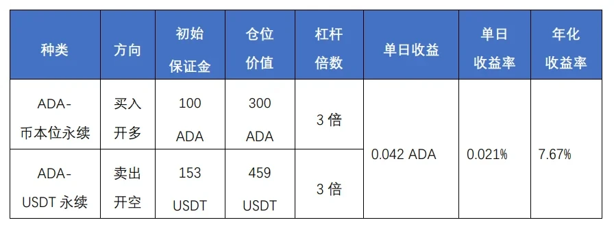 经典账户模式下的跨保证金合约套利策略