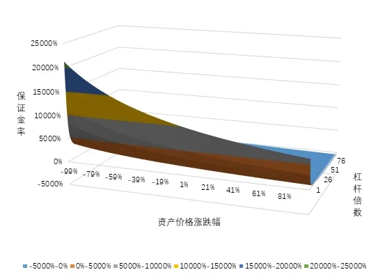 统一账户ADA币种跨保证金合约套利策略曲面图