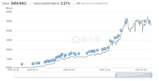什么是以太坊