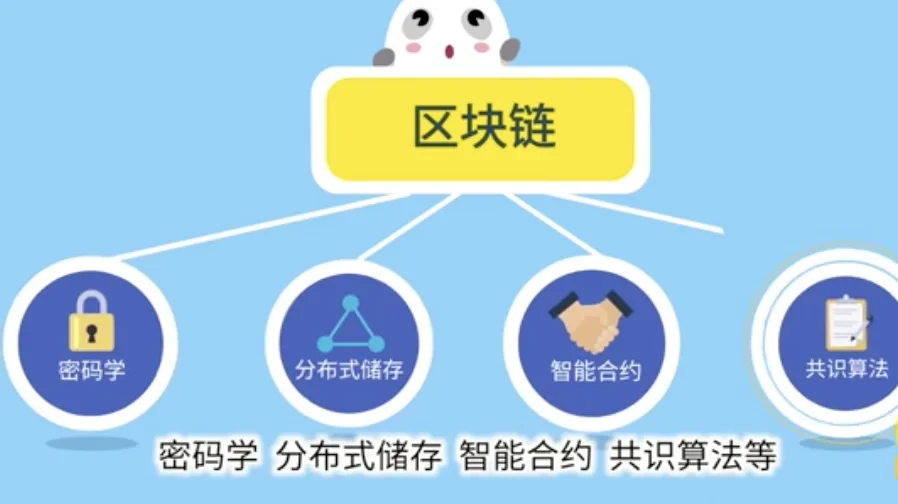 区块链60讲 | 第1集：区块链是什么？