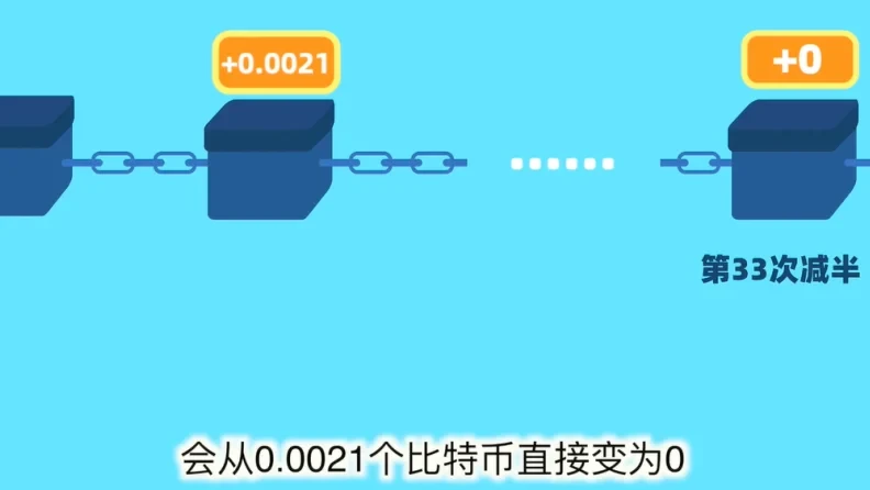 区块链60讲 | 第31集：什么是数字货币的减半？