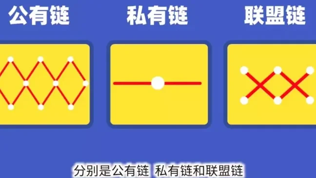 区块链60讲 | 第8集：区块链的分类