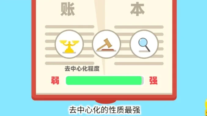 区块链60讲 | 第8集：区块链的分类