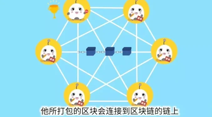 区块链60讲 | 第16集：什么是PoW共识机制