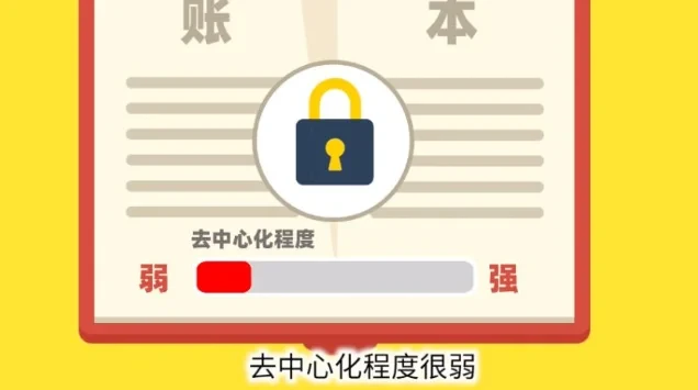 区块链60讲 | 第8集：区块链的分类