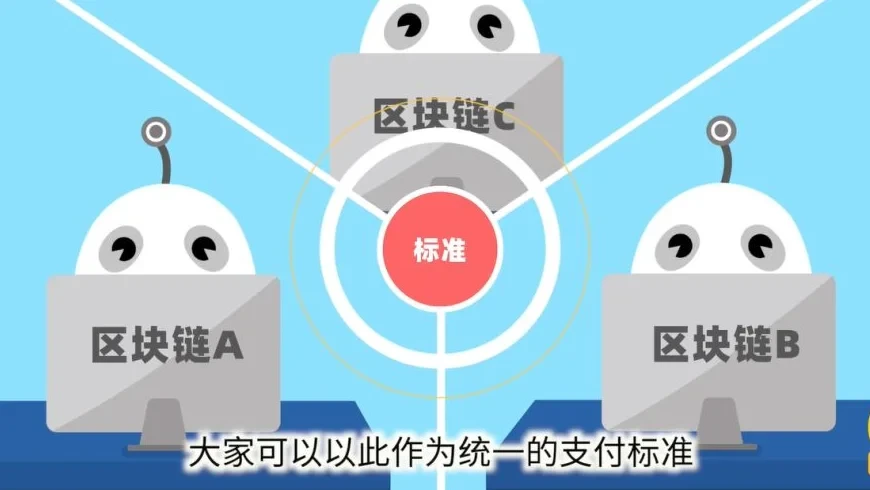 区块链60讲 | 第24集：什么是跨链技术？