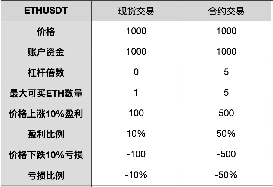 09 | 合约是把双刃剑