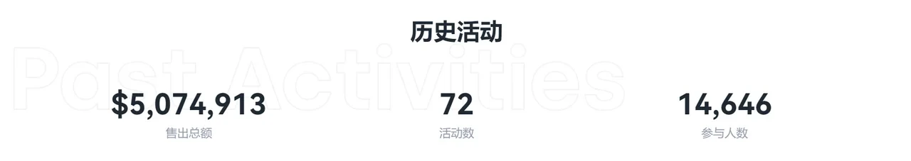 行业周报43:比特币矿工储备跌至191万枚BTC,创12年新低 行业周报43:比特币矿工储备跌至191万枚BTC,创12年新低
