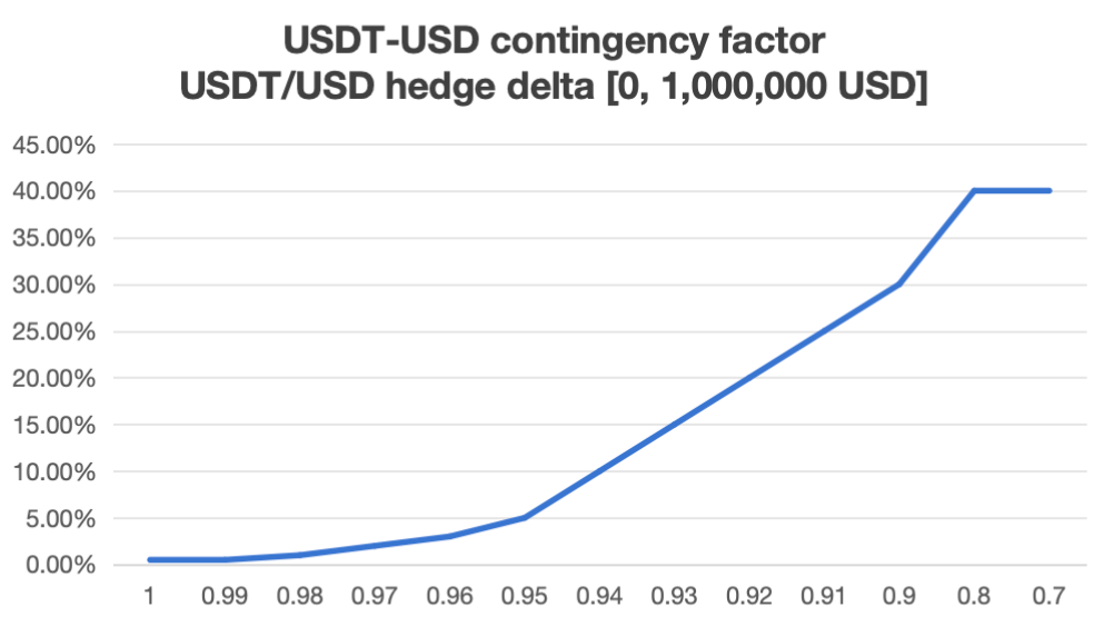 usdt usd en