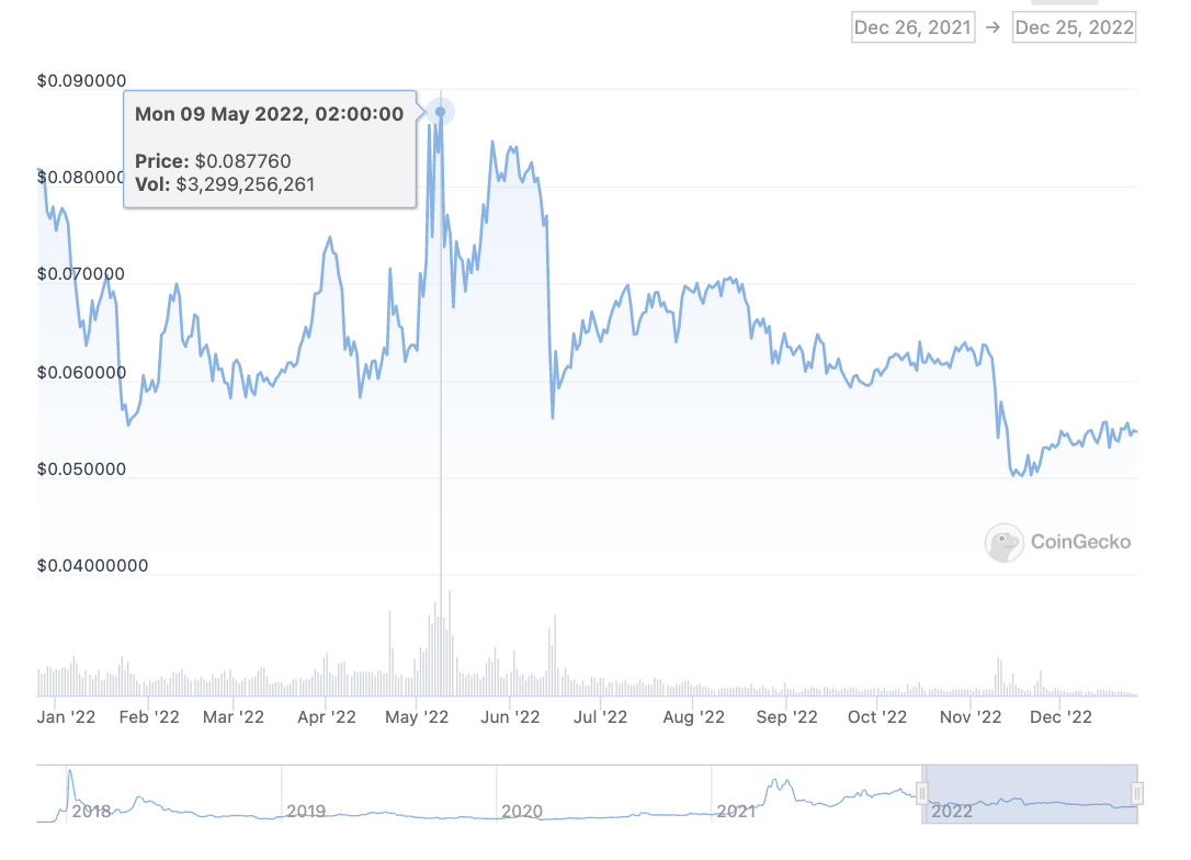 Trx Price Prediction 2025