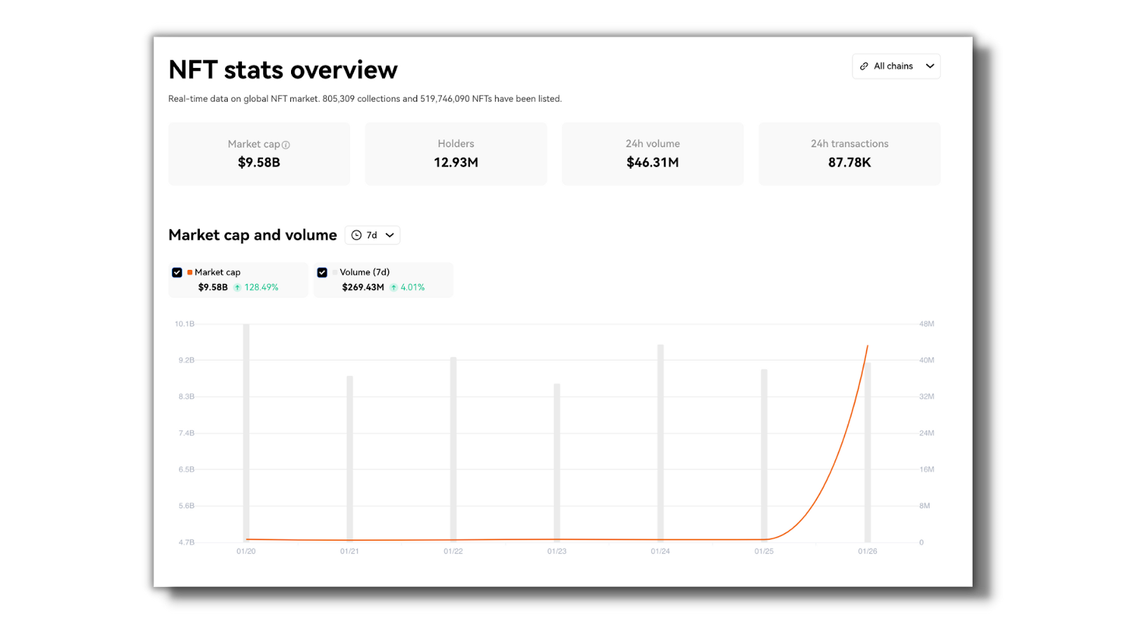 How to use the OKX NFT Marketplace OKX
