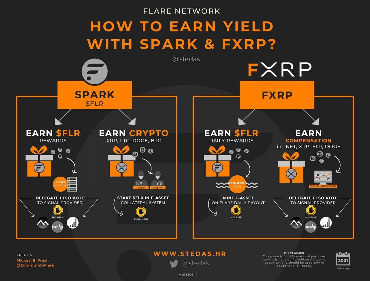 what-is-flare-network-okx